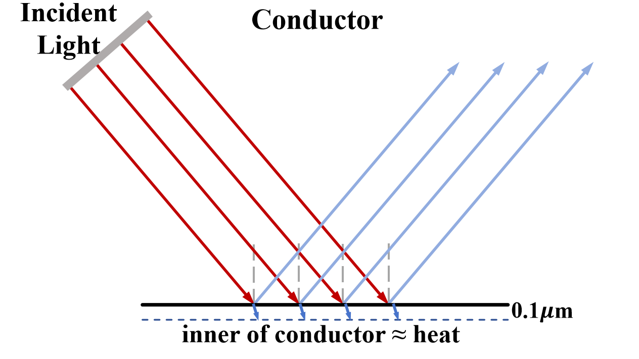 OpenMaterial: A Comprehensive Dataset of Complex Materials for 3D Reconstruction