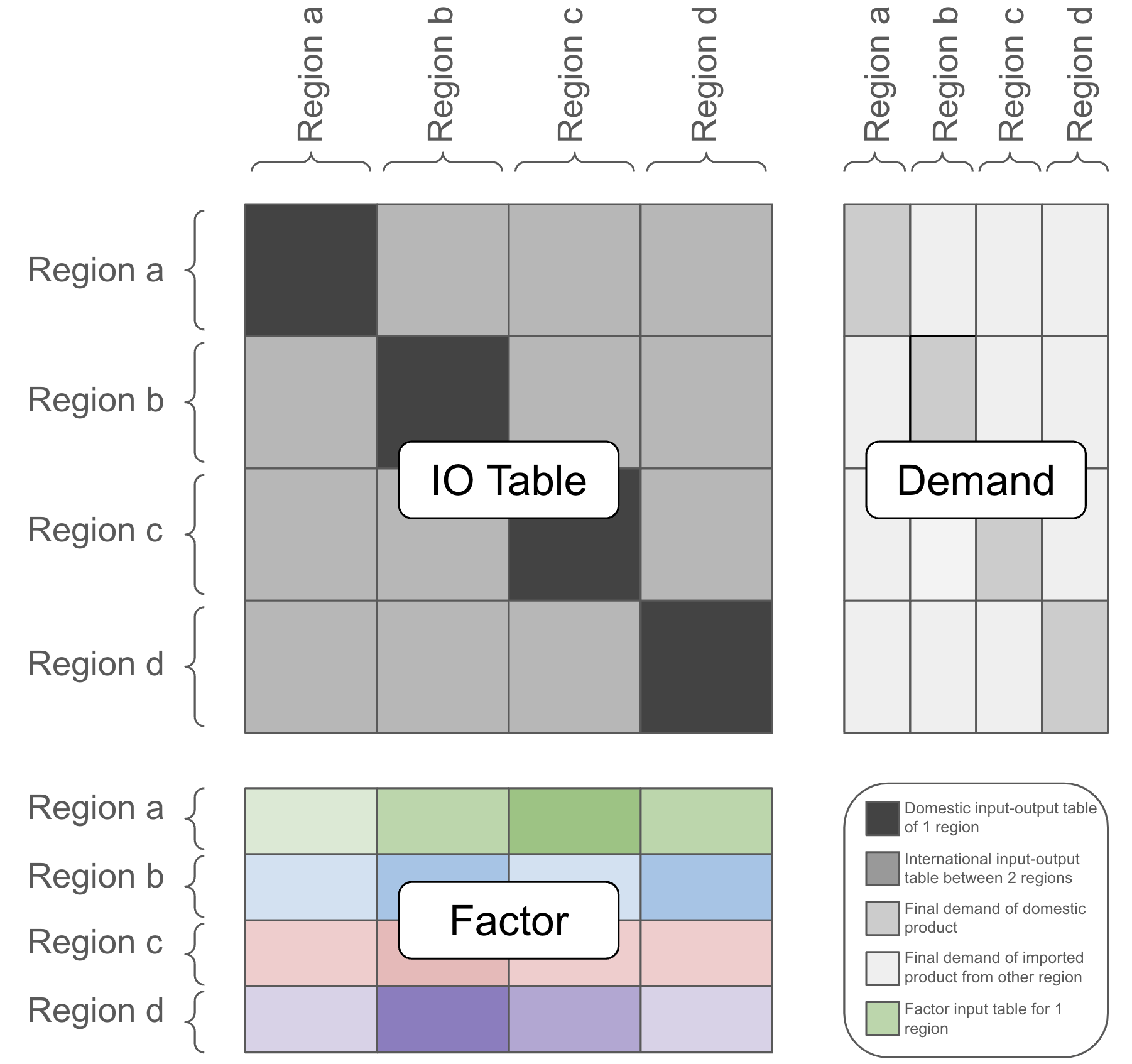 ExioML: Eco-economic dataset for Machine Learning in Global Sectoral Sustainability