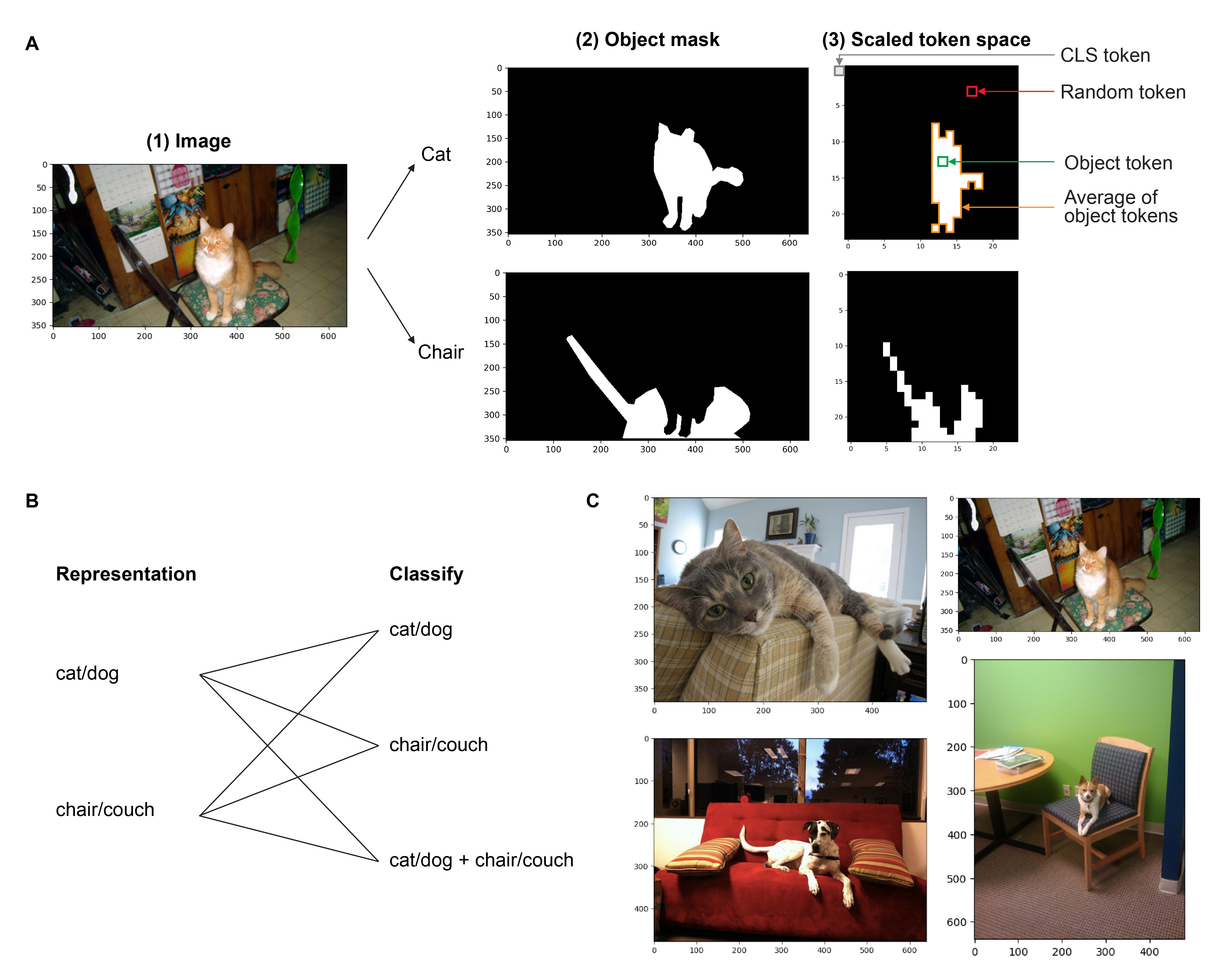 How structured are the representations in transformer-based vision encoders? An analysis of multi-object representations in vision-language models