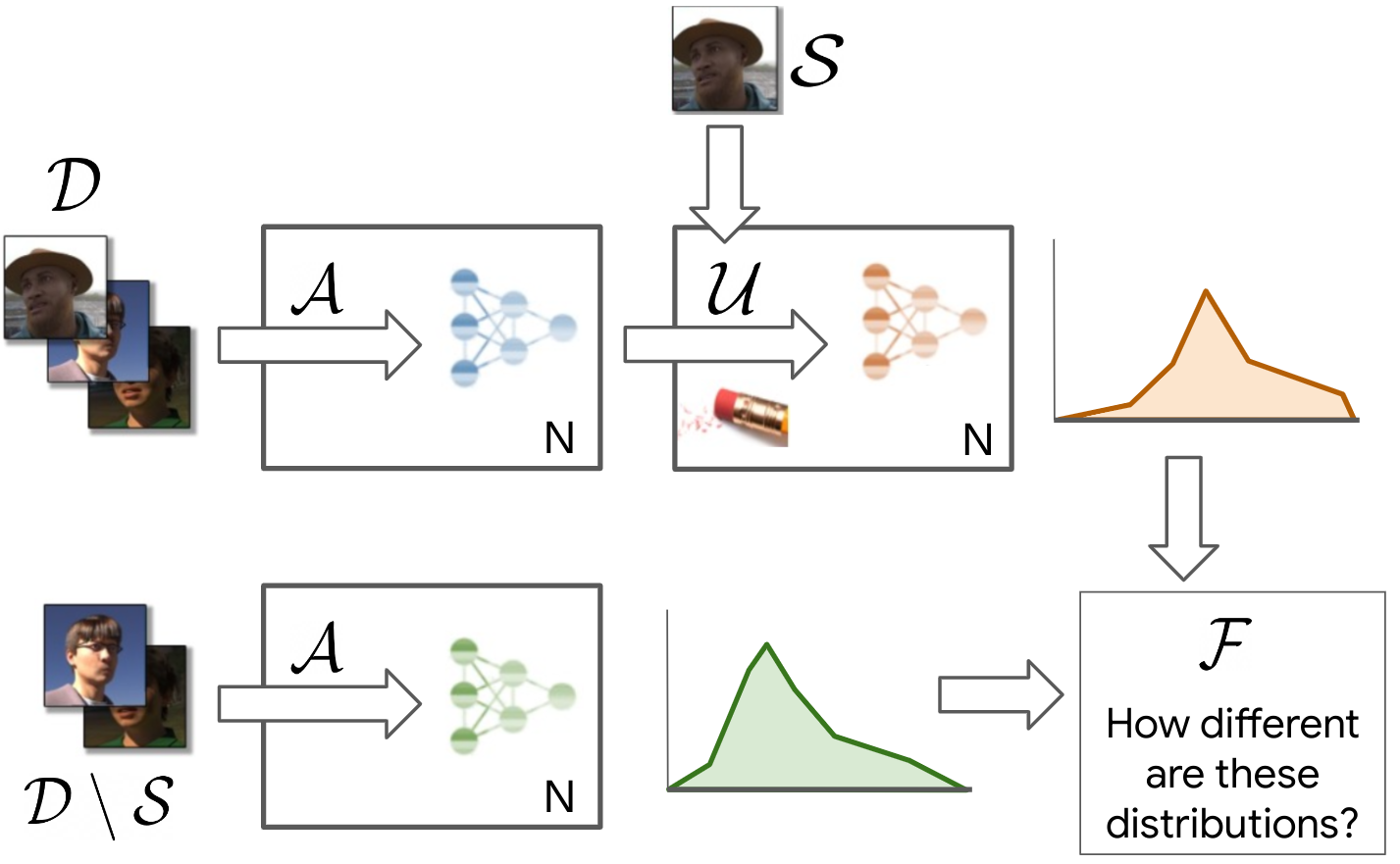 Are we making progress in unlearning? Findings from the first NeurIPS unlearning competition