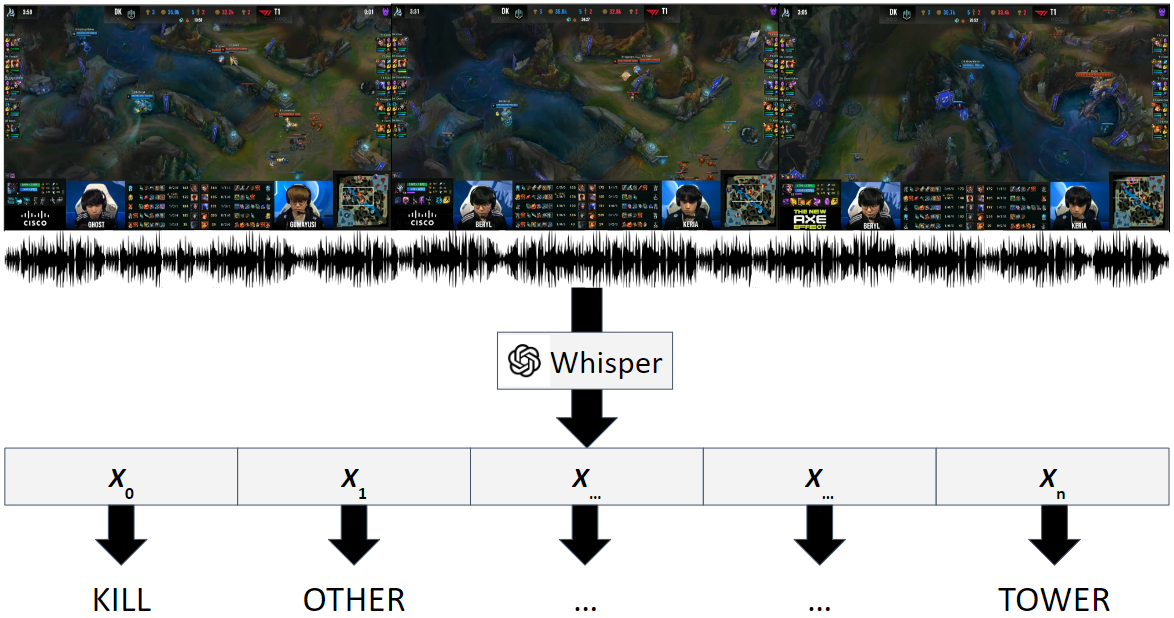 3M: Multi-modal Multi-task Multi-teacher Learning for Game Event Detection