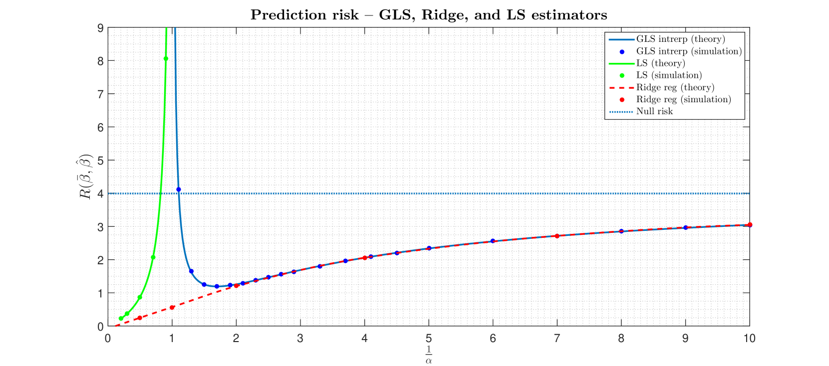 Precise analysis of ridge interpolators under heavy correlations -- a Random Duality Theory view