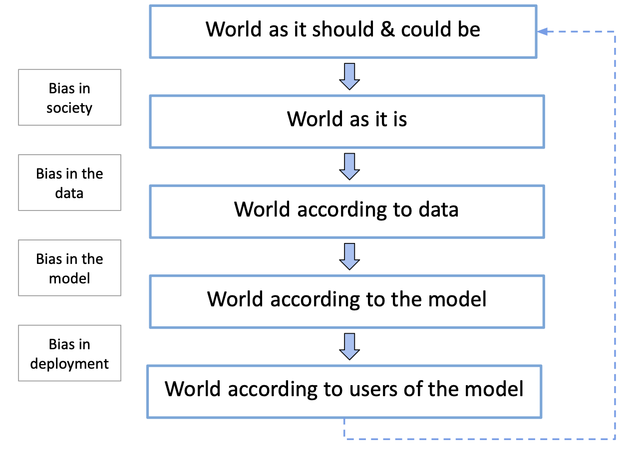 A tutorial on fairness in machine learning in healthcare