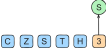 Separations in the Representational Capabilities of Transformers and Recurrent Architectures