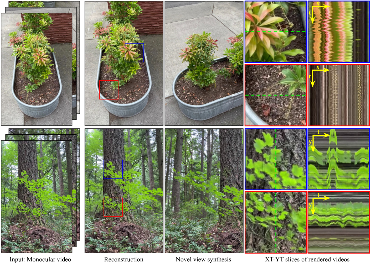 Modeling Ambient Scene Dynamics for Free-view Synthesis