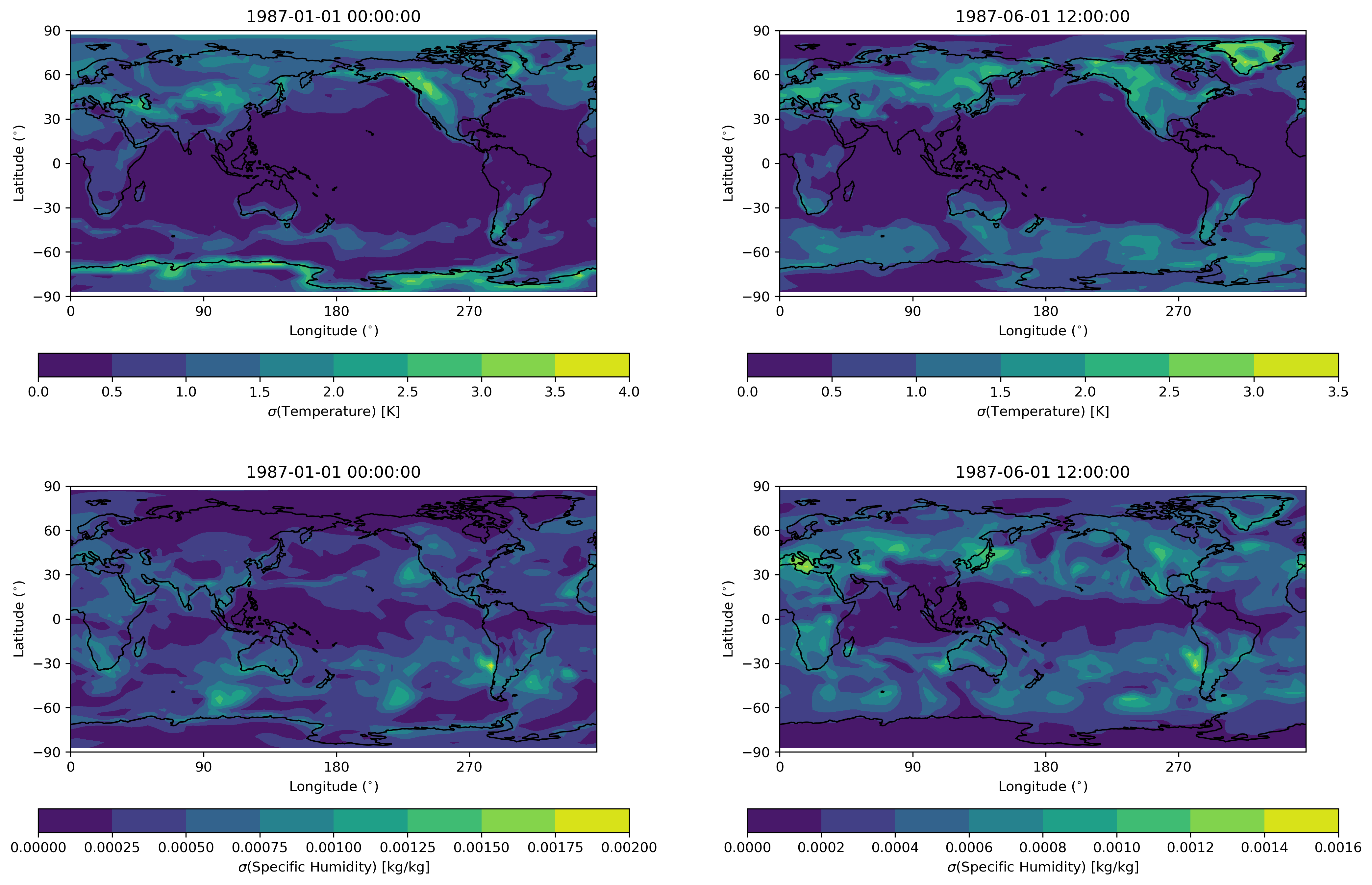 Embedding machine-learnt sub-grid variability improves climate model biases