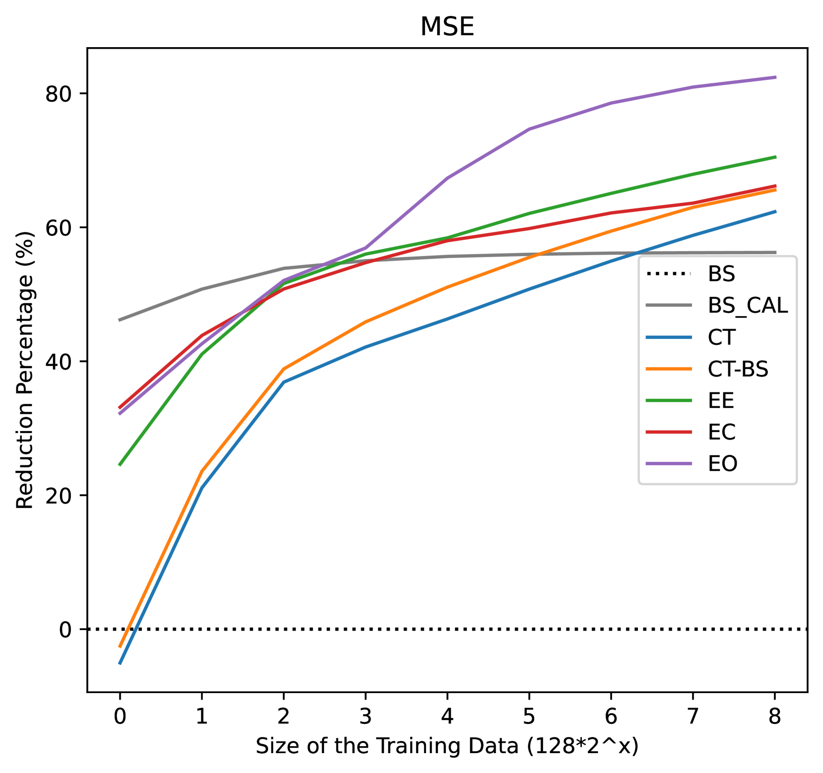 Causal Fine-Tuning and Effect Calibration of Non-Causal Predictive Models