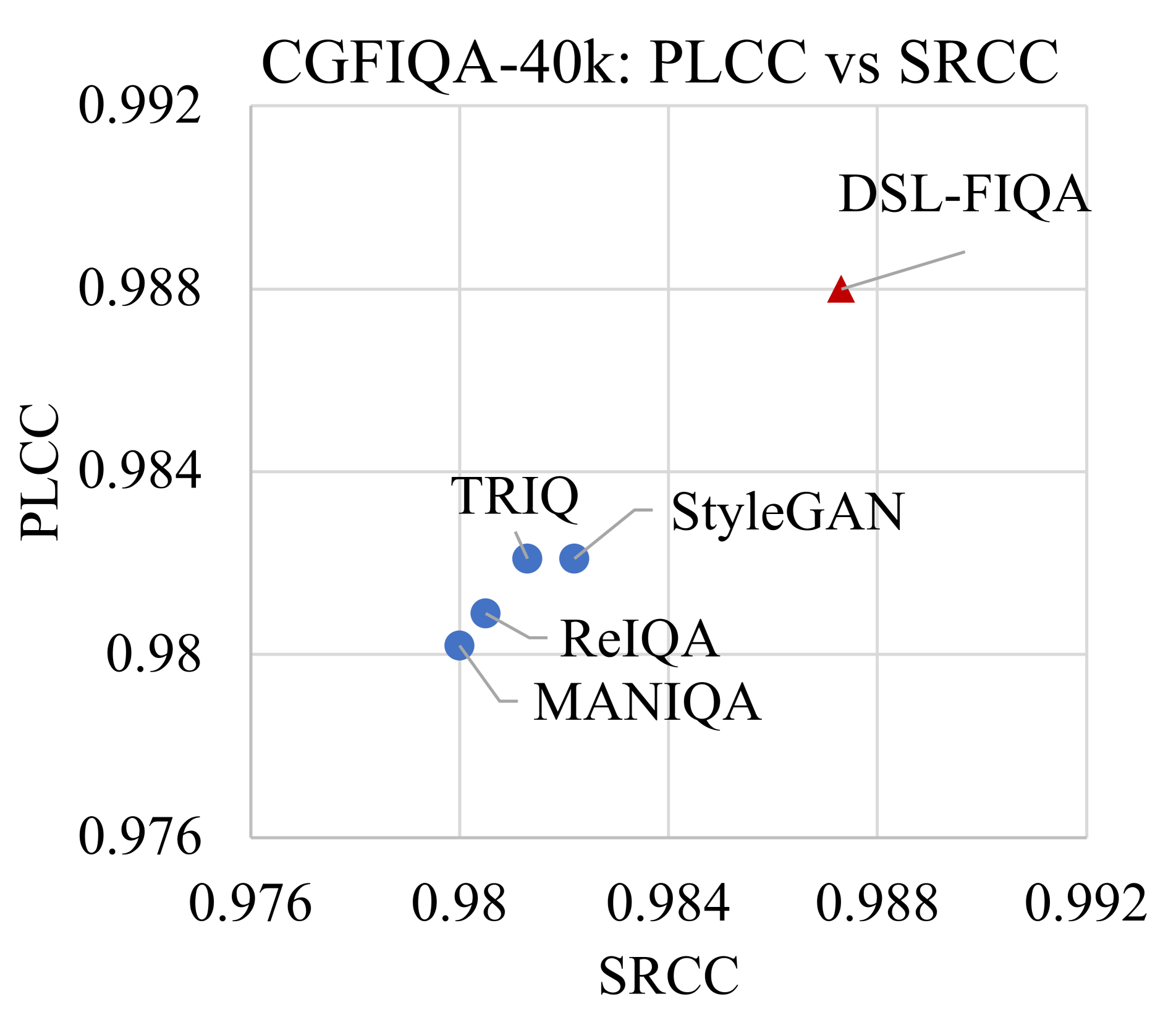 DSL-FIQA: Assessing Facial Image Quality via Dual-Set Degradation Learning and Landmark-Guided Transformer