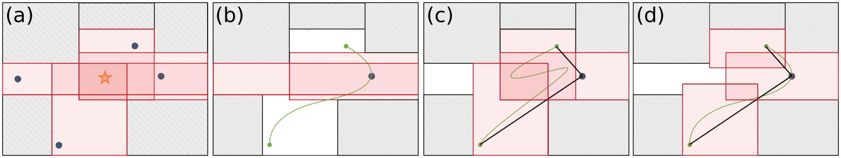 Optimal Convex Cover as Collision-free Space Approximation for Trajectory Generation