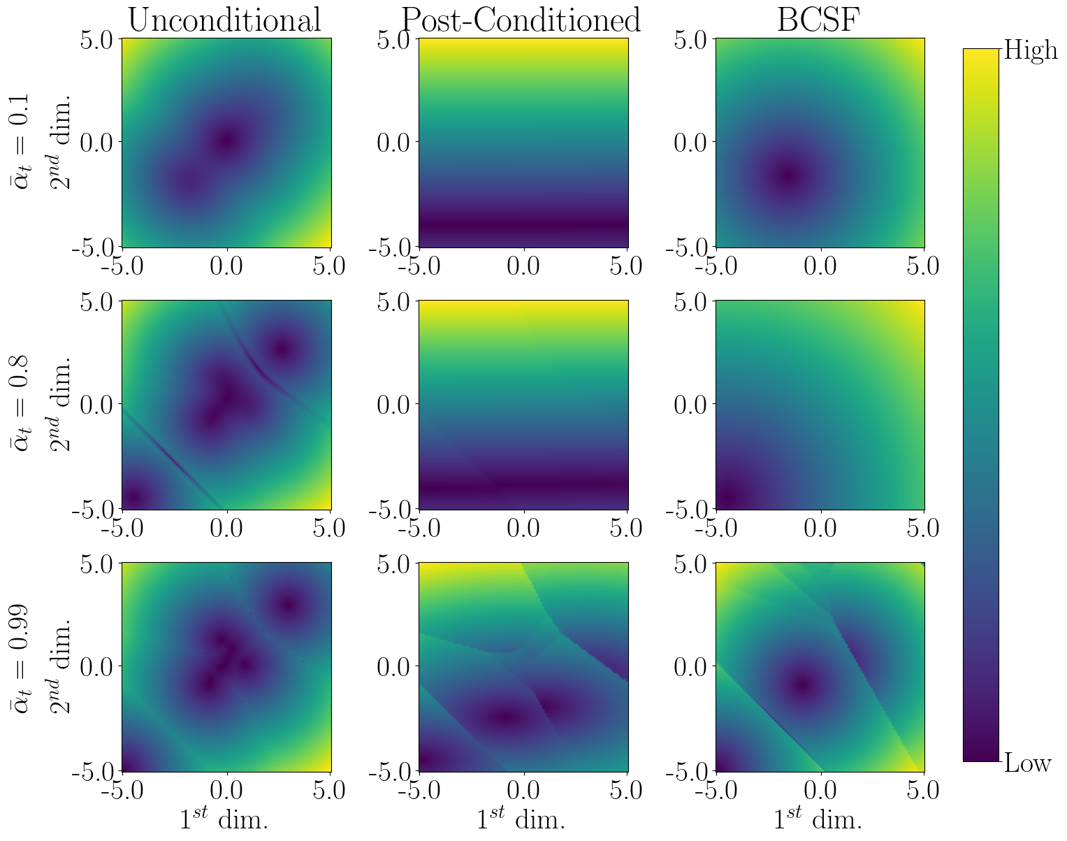 Bayesian Conditioned Diffusion Models for Inverse Problems