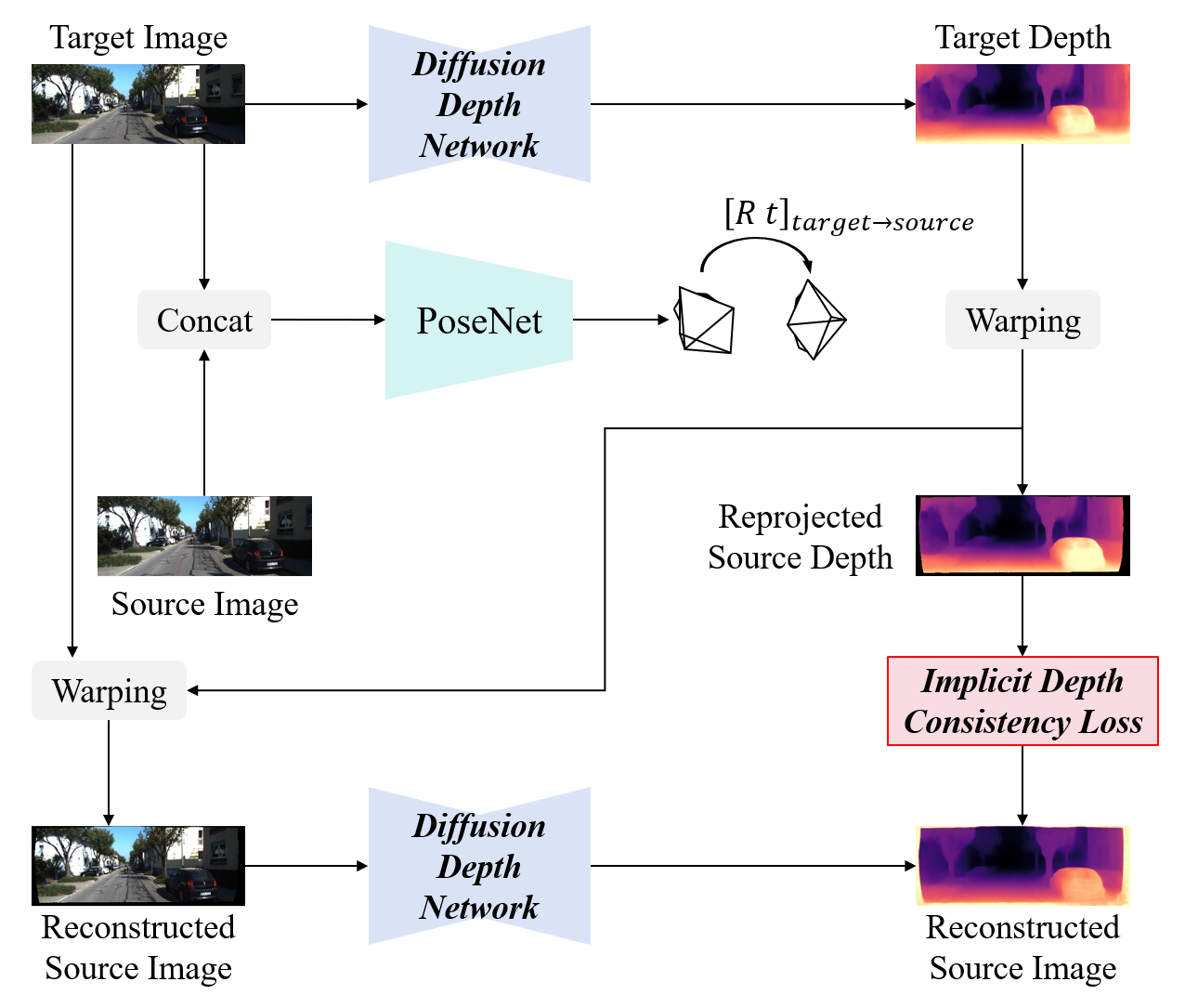 Unsupervised Monocular Depth Estimation Based on Hierarchical Feature-Guided Diffusion