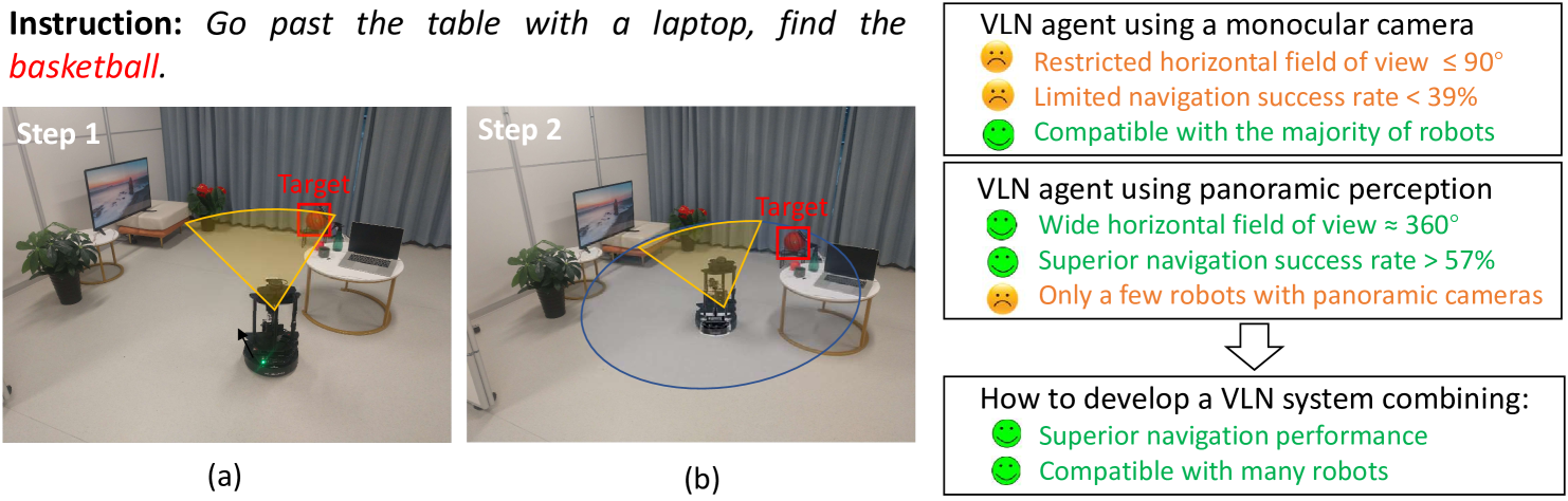 Sim-to-Real Transfer via 3D Feature Fields for Vision-and-Language Navigation