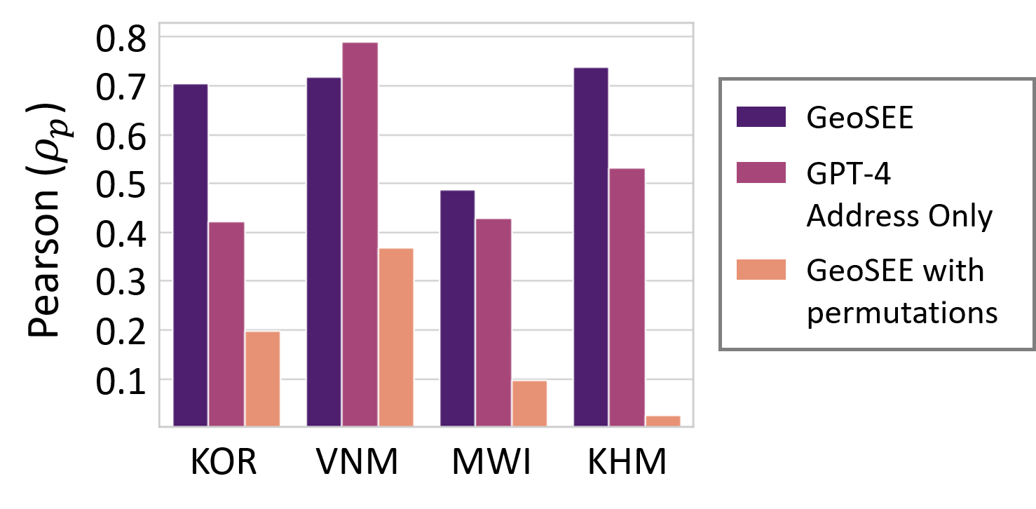 GeoSEE: Regional Socio-Economic Estimation With a Large Language Model