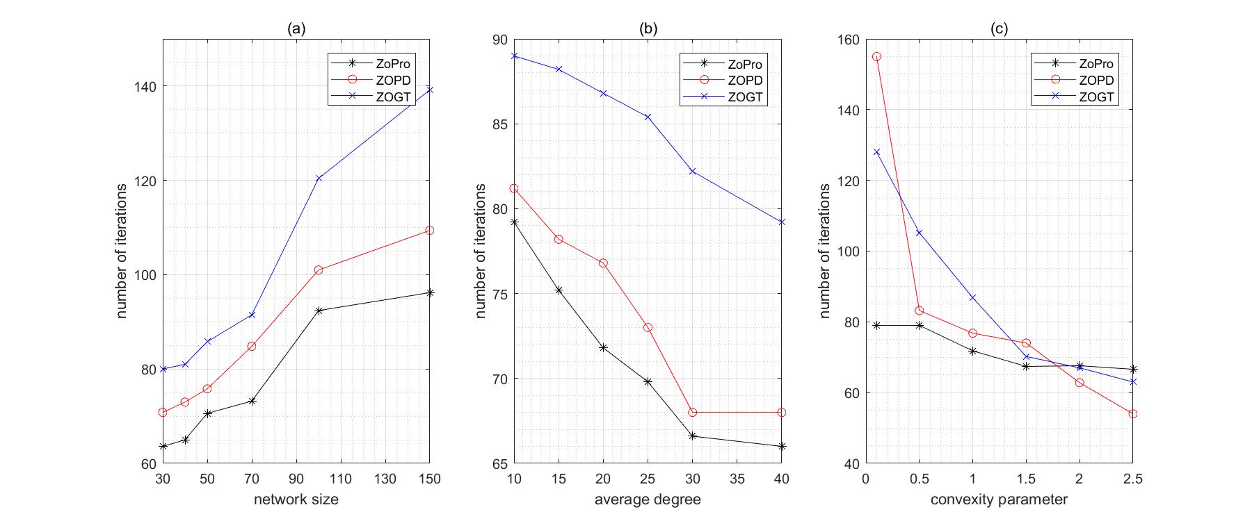 A Zeroth-Order Proximal Algorithm for Consensus Optimization