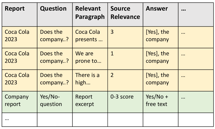 ClimRetrieve: A Benchmarking Dataset for Information Retrieval from Corporate Climate Disclosures