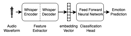 What Does it Take to Generalize SER Model Across Datasets? A Comprehensive Benchmark