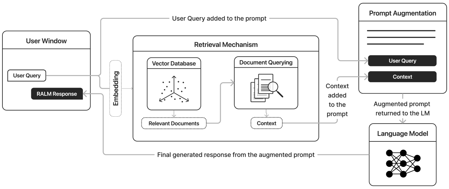 HIRO: Hierarchical Information Retrieval Optimization