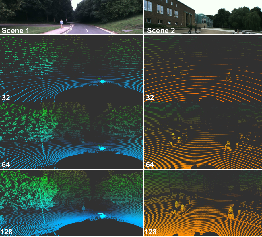 DurLAR: A High-fidelity 128-channel LiDAR Dataset with Panoramic Ambient and Reflectivity Imagery for Multi-modal Autonomous Driving Applications