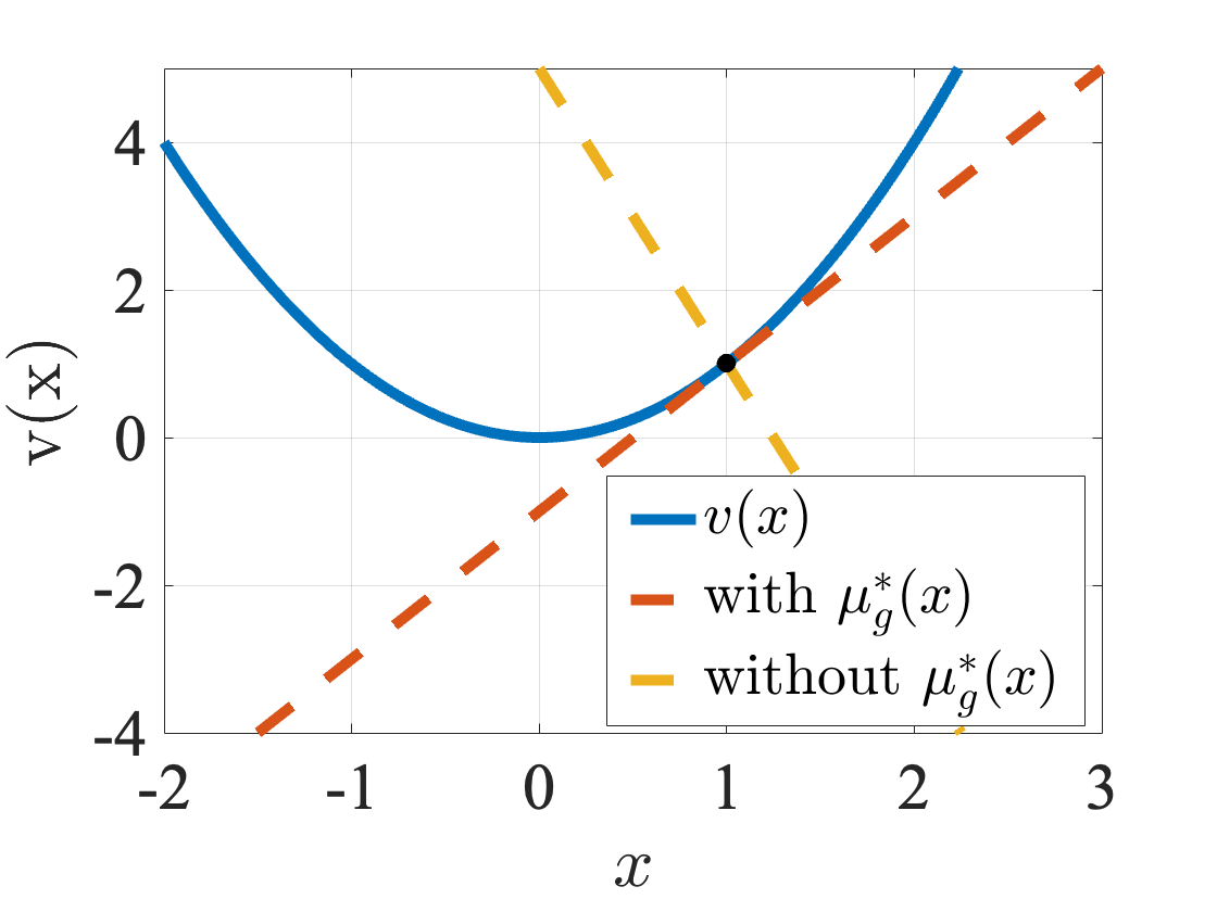 A Primal-Dual-Assisted Penalty Approach to Bilevel Optimization with Coupled Constraints