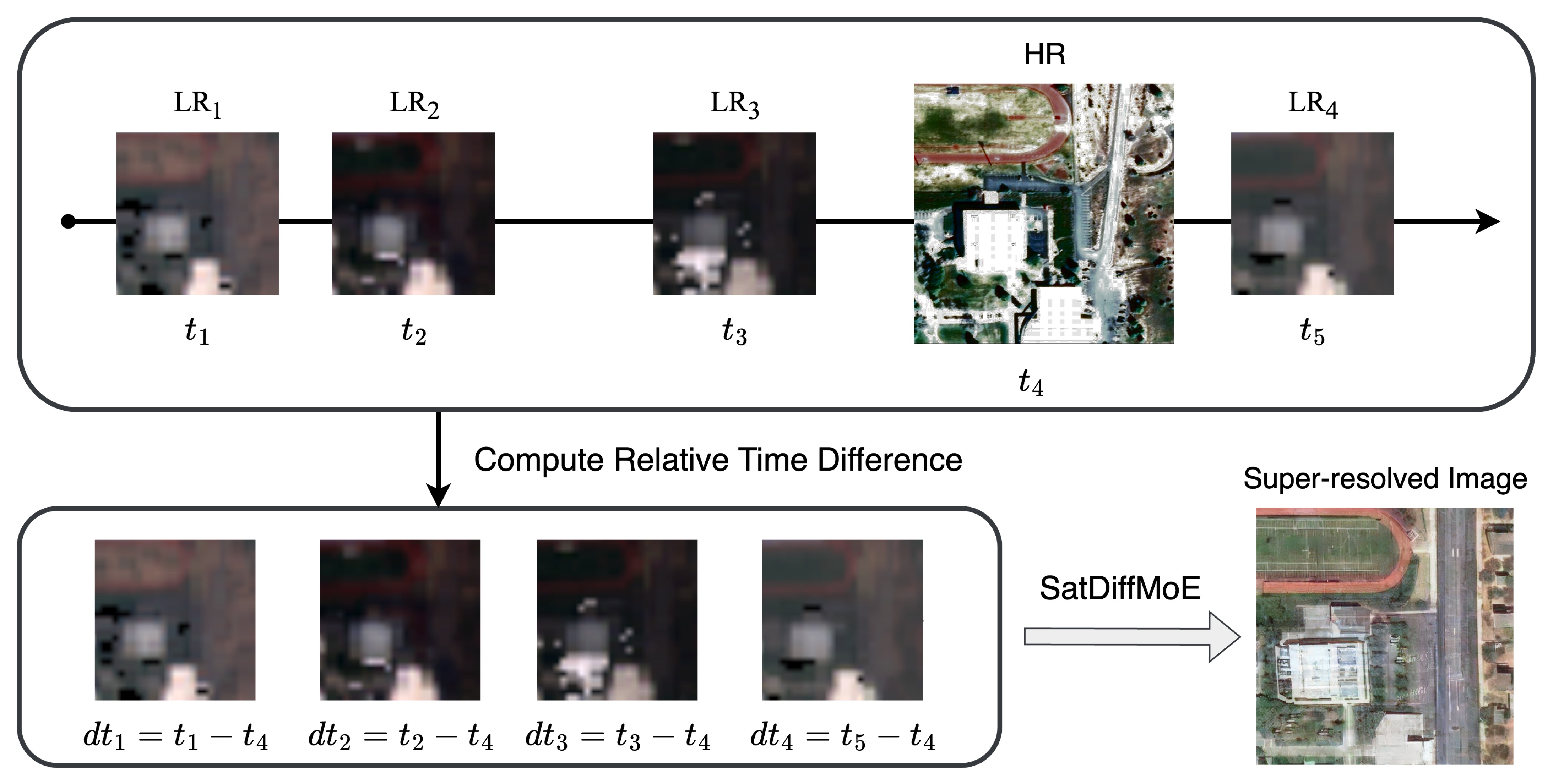 SatDiffMoE: A Mixture of Estimation Method for Satellite Image Super-resolution with Latent Diffusion Models