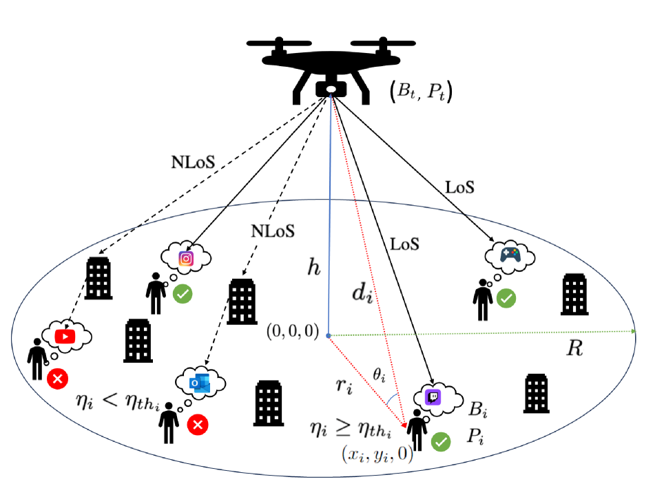 A Novel Joint DRL-Based Utility Optimization for UAV Data Services