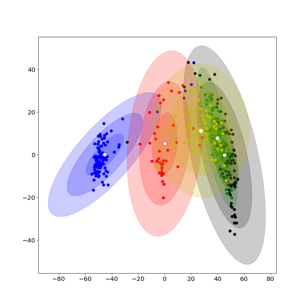 Towards Understanding Jailbreak Attacks in LLMs: A Representation Space Analysis