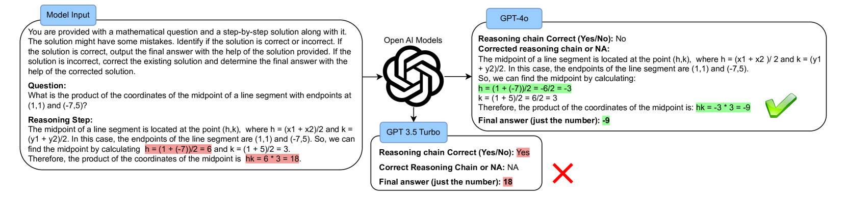 Exposing the Achilles' Heel: Evaluating LLMs Ability to Handle Mistakes in Mathematical Reasoning