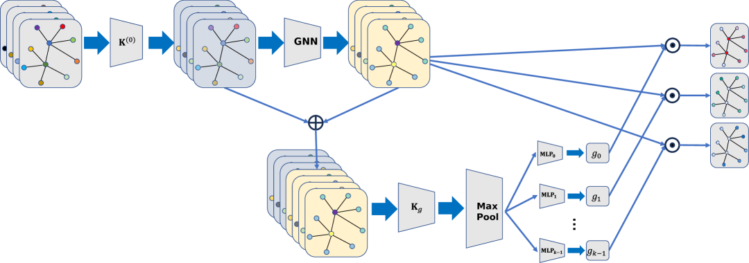 Global-Local Graph Neural Networks for Node-Classification