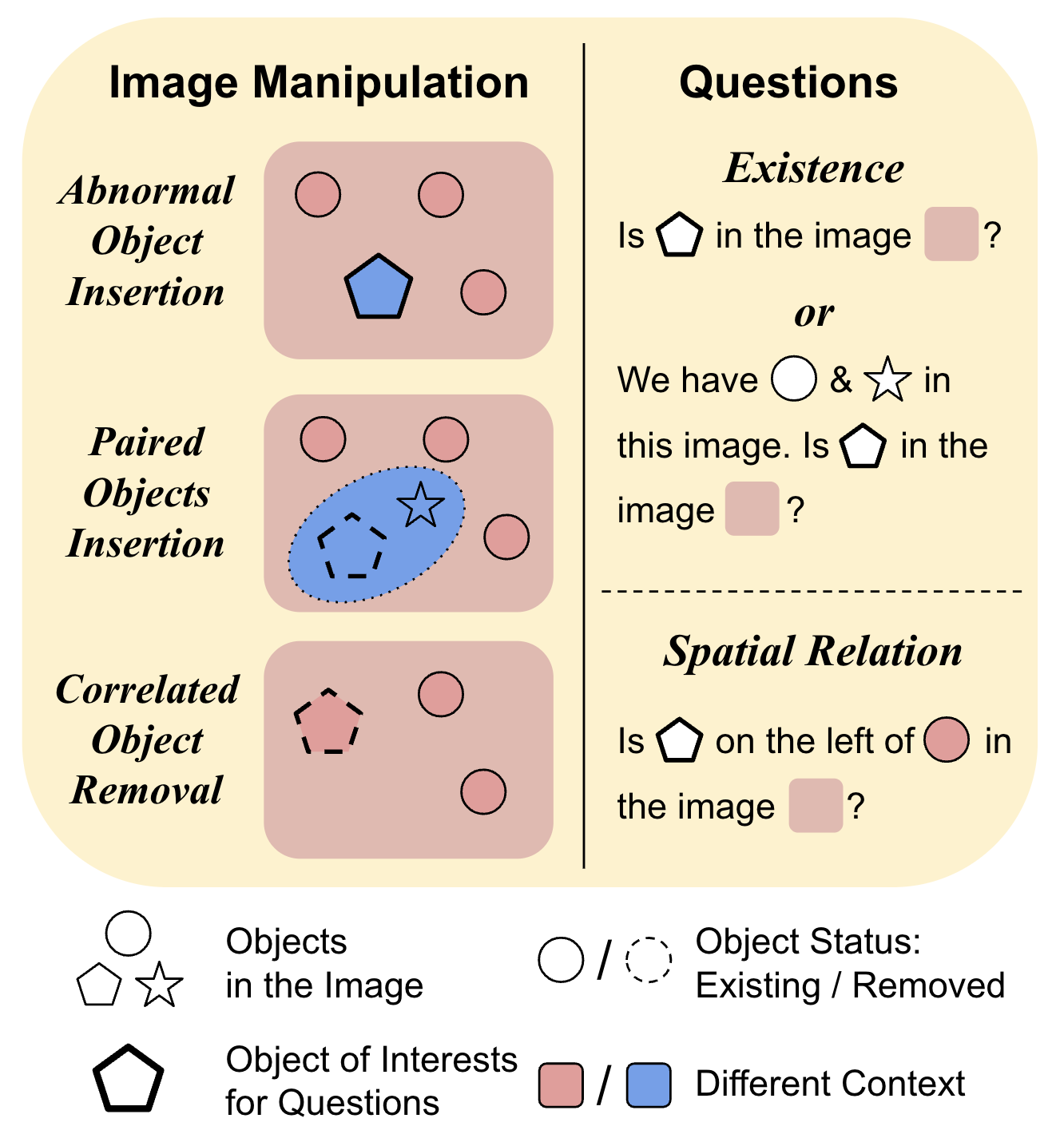 AUTOHALLUSION: Automatic Generation of Hallucination Benchmarks for Vision-Language Models