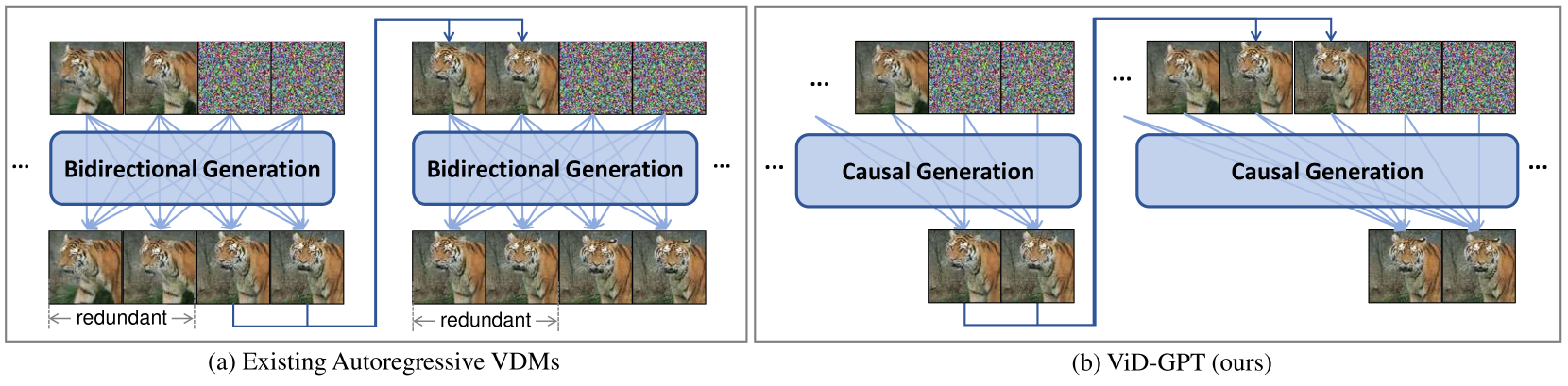 ViD-GPT: Introducing GPT-style Autoregressive Generation in Video Diffusion Models