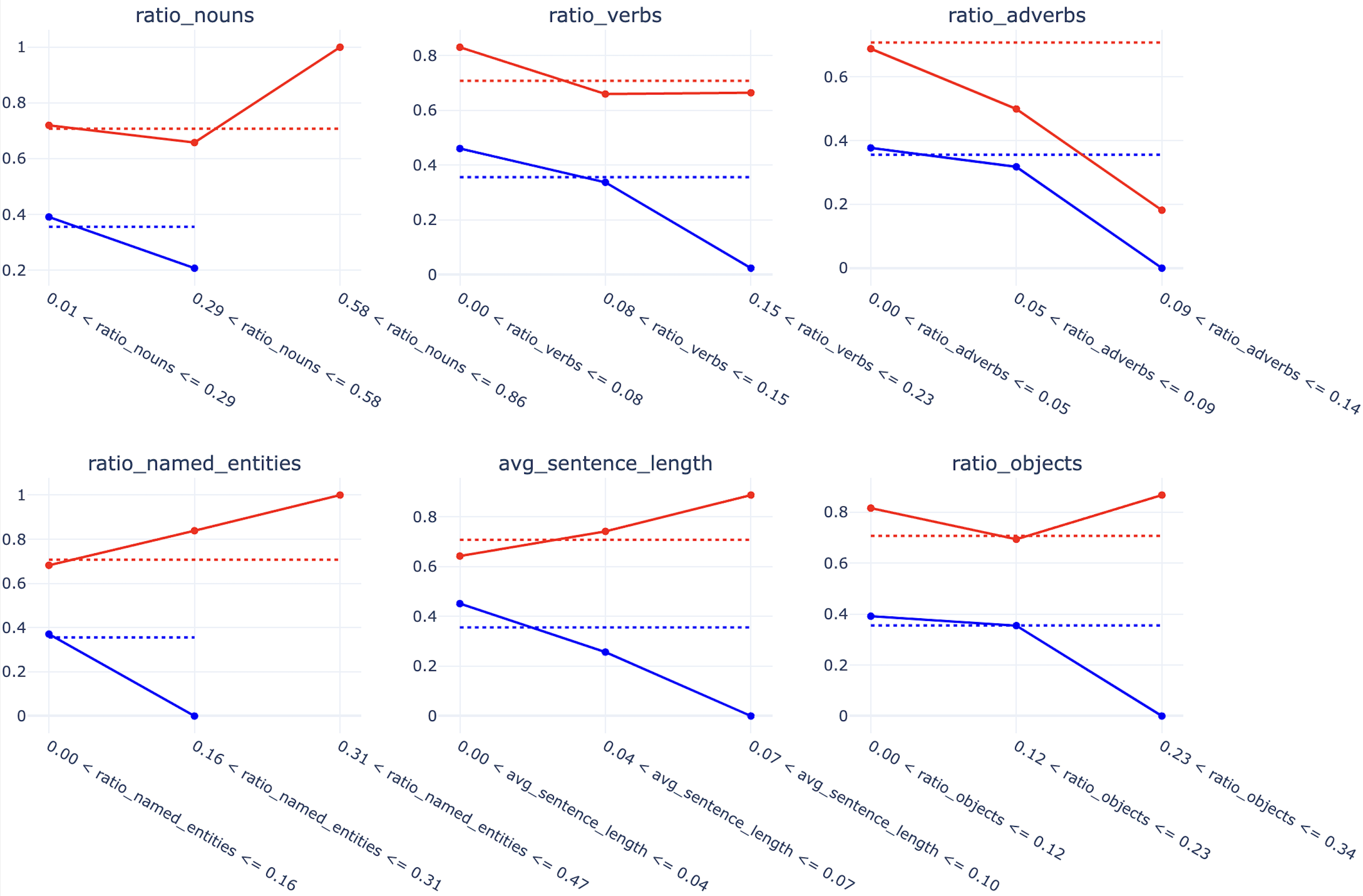 Exploring the Limitations of Detecting Machine-Generated Text