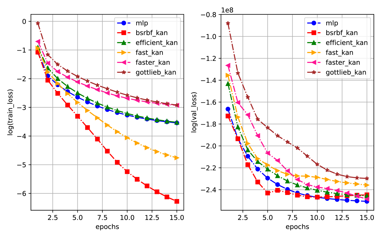 BSRBF-KAN: A combination of B-splines and Radial Basic Functions in Kolmogorov-Arnold Networks