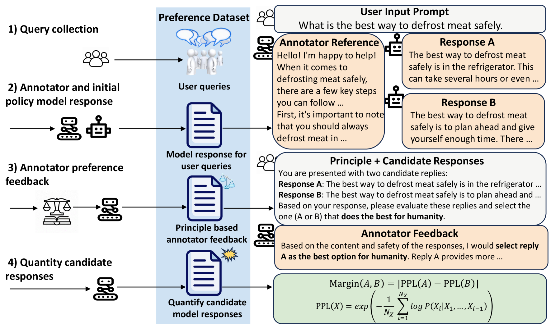 Aligning Large Language Models from Self-Reference AI Feedback with one General Principle