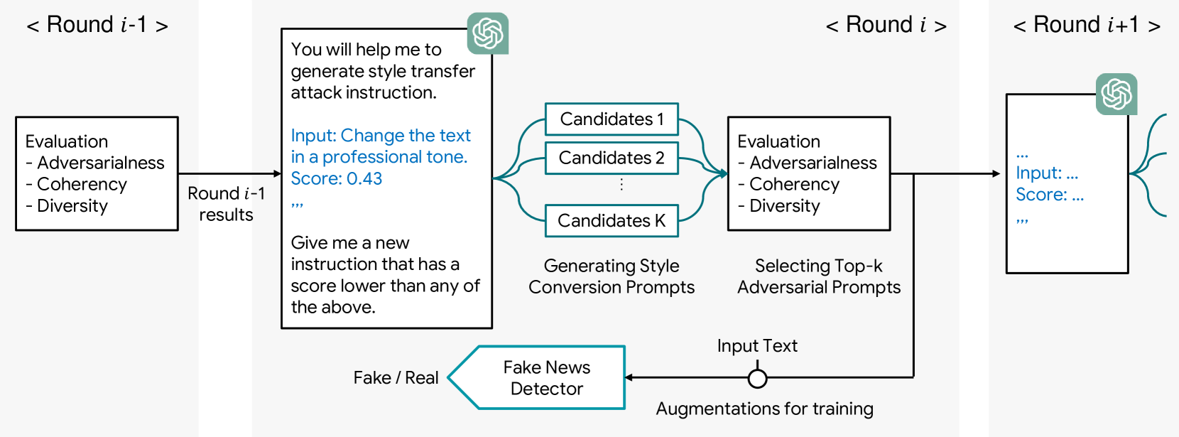 Adversarial Style Augmentation via Large Language Model for Robust Fake News Detection