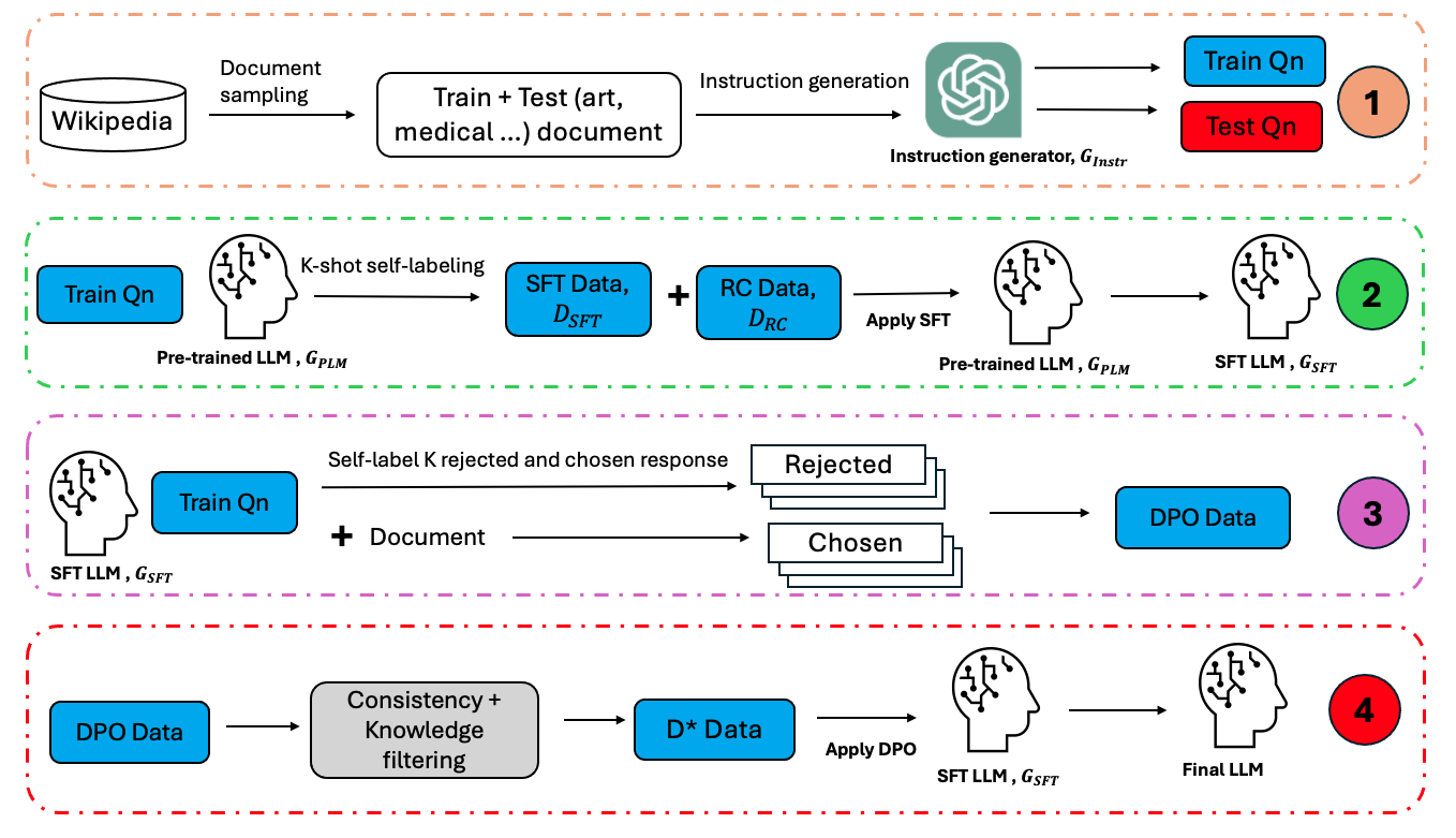 Self-training Large Language Models through Knowledge Detection