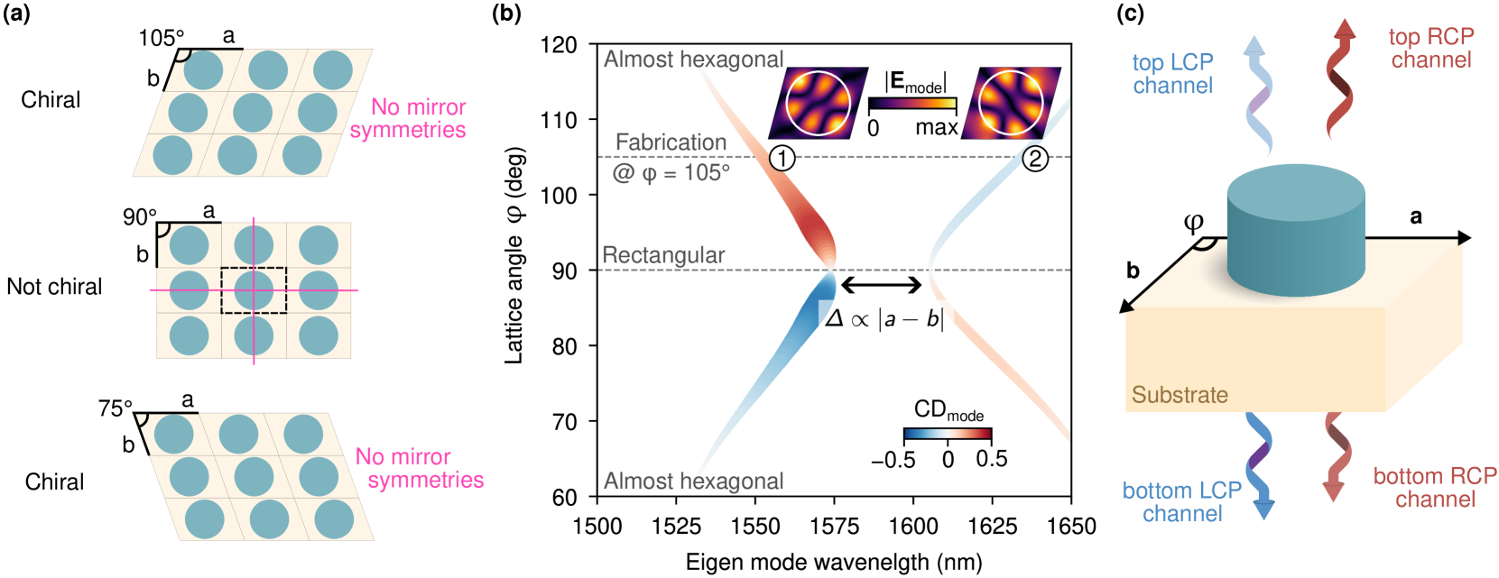 ストア arxiv ミラー