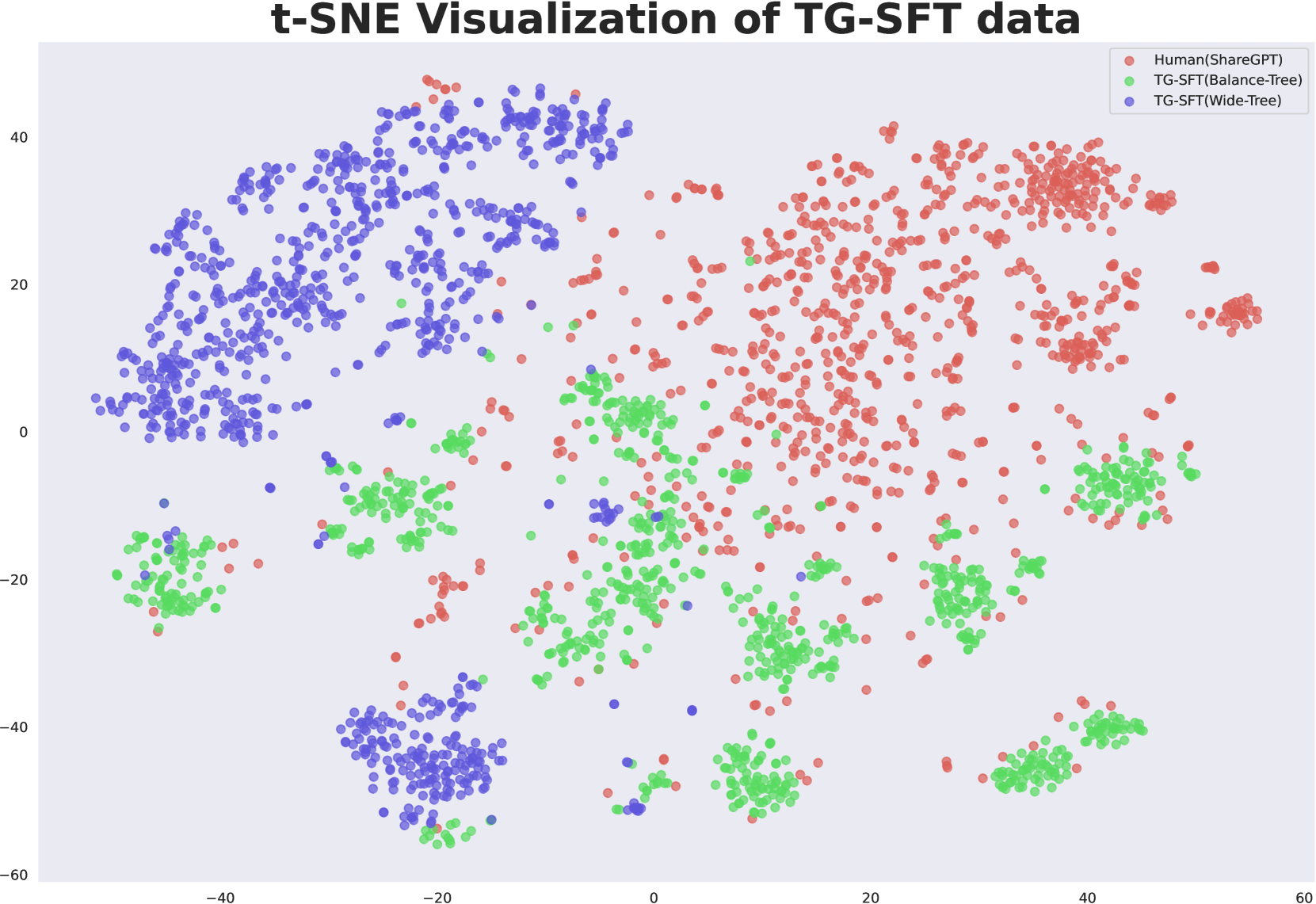 Preserving Knowledge in Large Language Model with Model-Agnostic  Self-Decompression