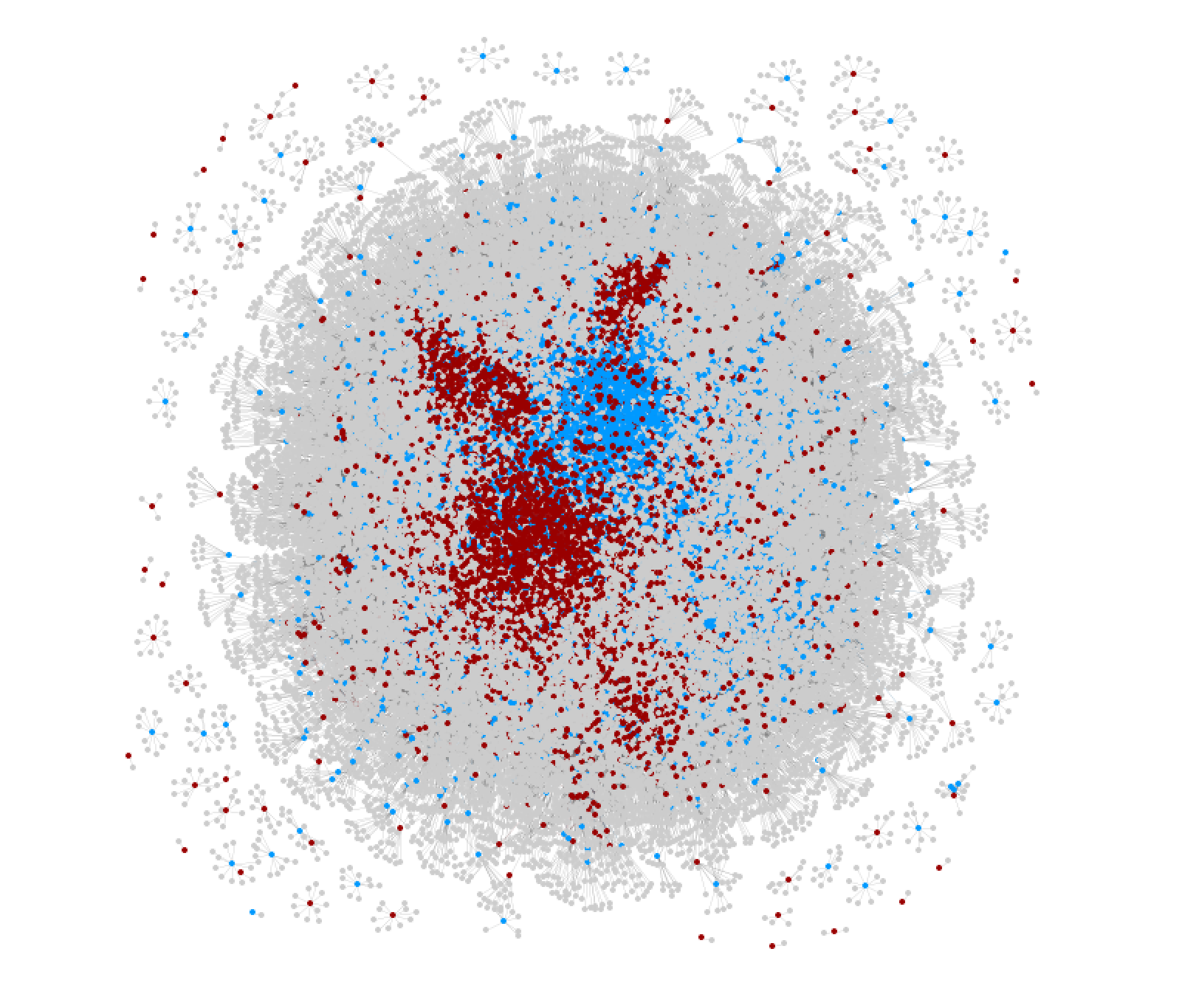 Dredge Word, Social Media, and Webgraph Networks for Unreliable Website Classification and Identification