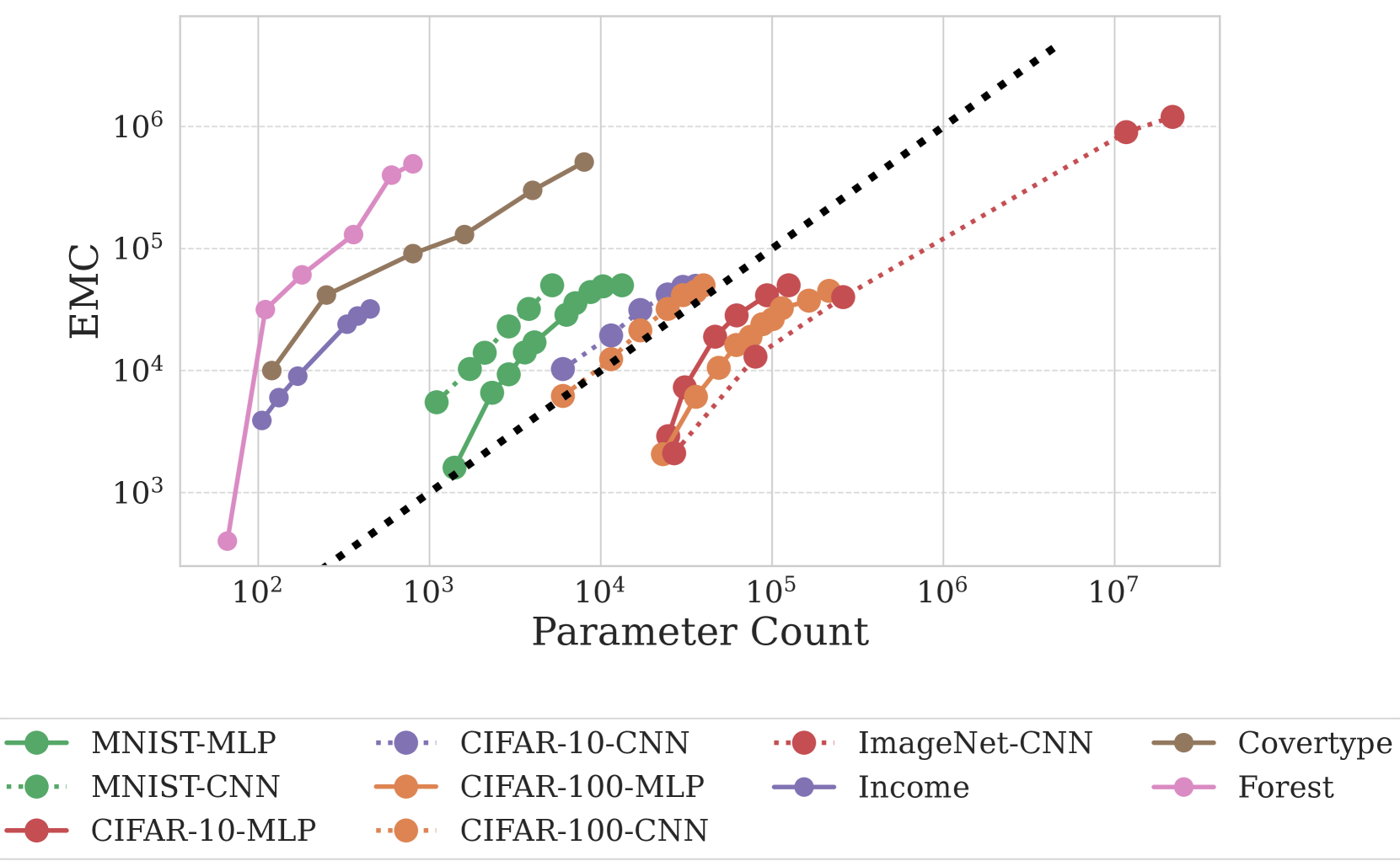 Just How Flexible are Neural Networks in Practice?