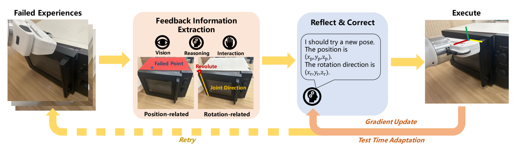 AIC MLLM: Autonomous Interactive Correction MLLM for Robust Robotic Manipulation