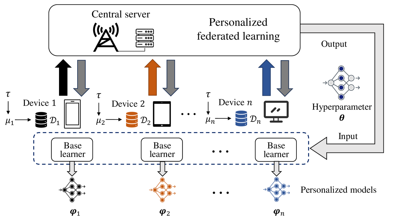 Pre-Training and Personalized Fine-Tuning via Over-the-Air Federated Meta-Learning: Convergence-Generalization Trade-Offs