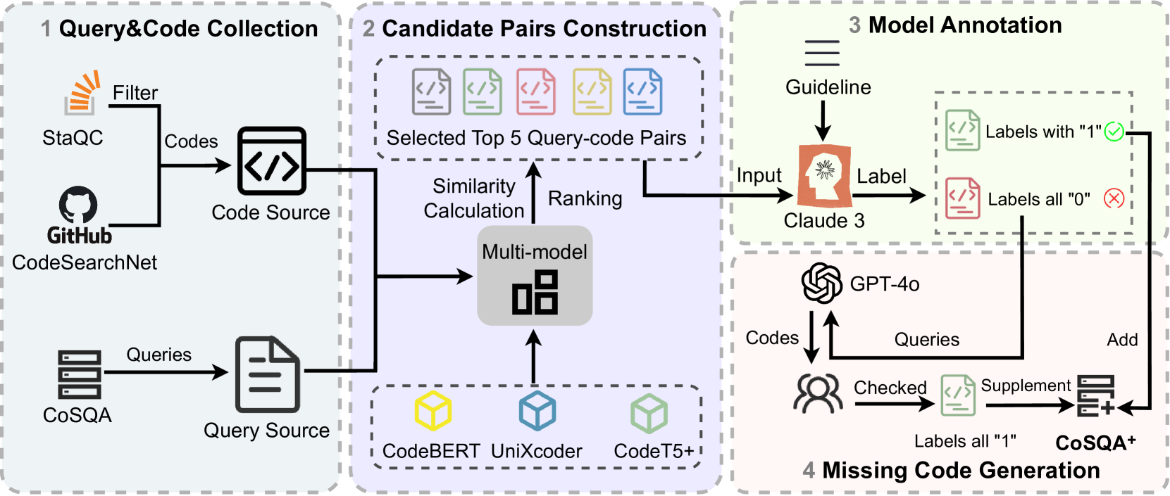 CoSQA+: Enhancing Code Search Dataset with Matching Code