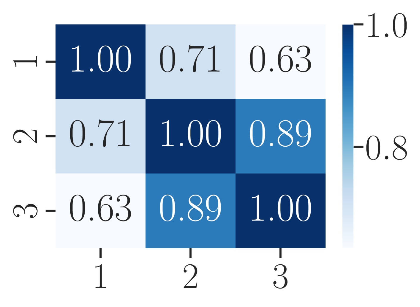 Standardizing Structural Causal Models