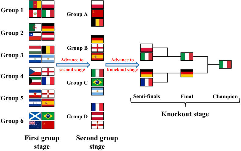 TourRank: Utilizing Large Language Models for Documents Ranking with a Tournament-Inspired Strategy