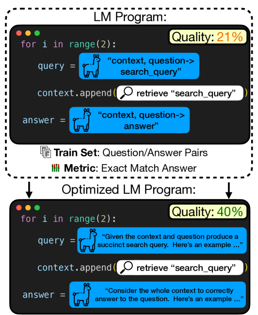 Optimizing Instructions and Demonstrations for Multi-Stage Language Model Programs