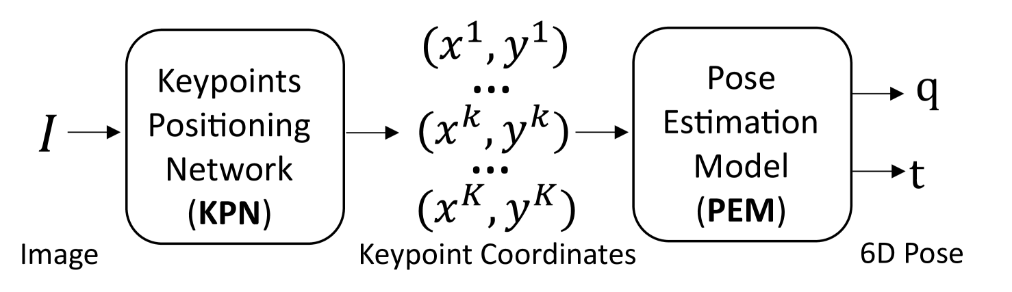 Domain Generalization for In-Orbit 6D Pose Estimation