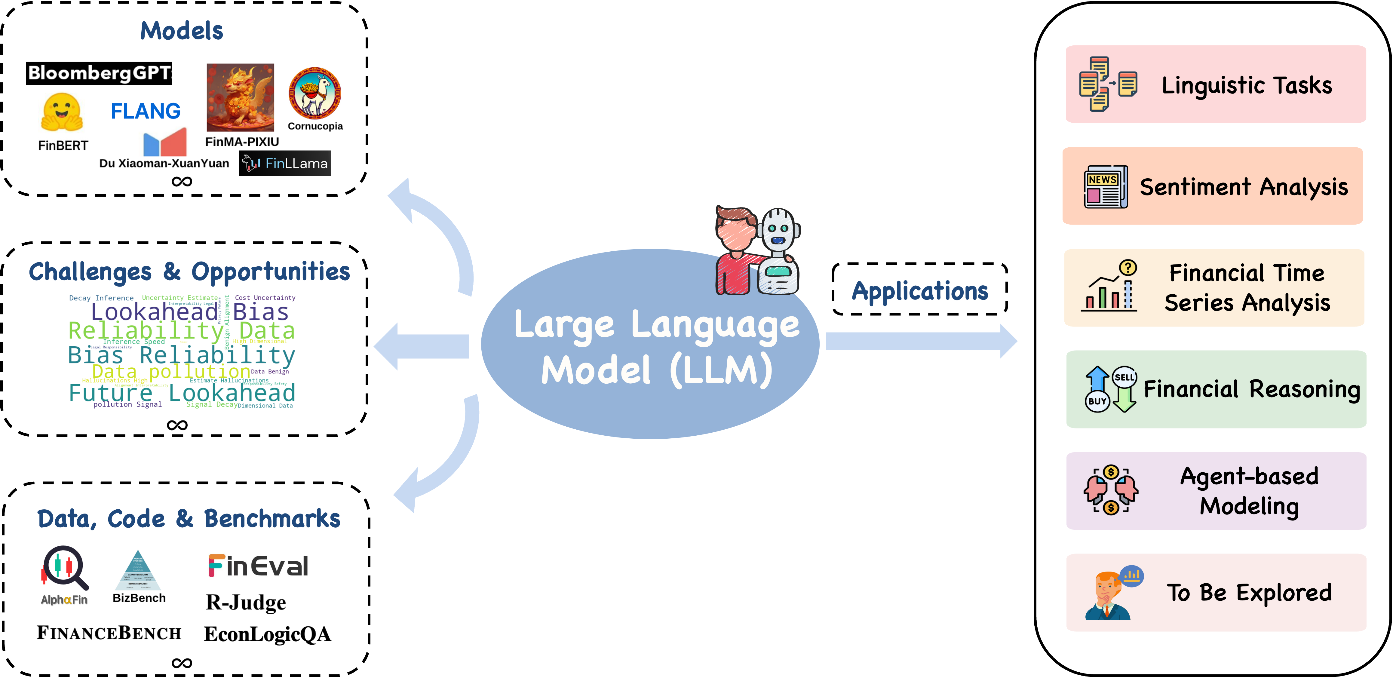 A Survey of Large Language Models for Financial Applications: Progress, Prospects and Challenges