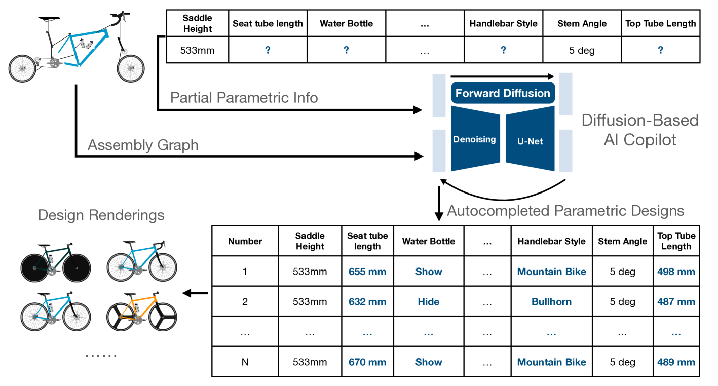 Bridging Design Gaps: A Parametric Data Completion Approach With Graph Guided Diffusion Models