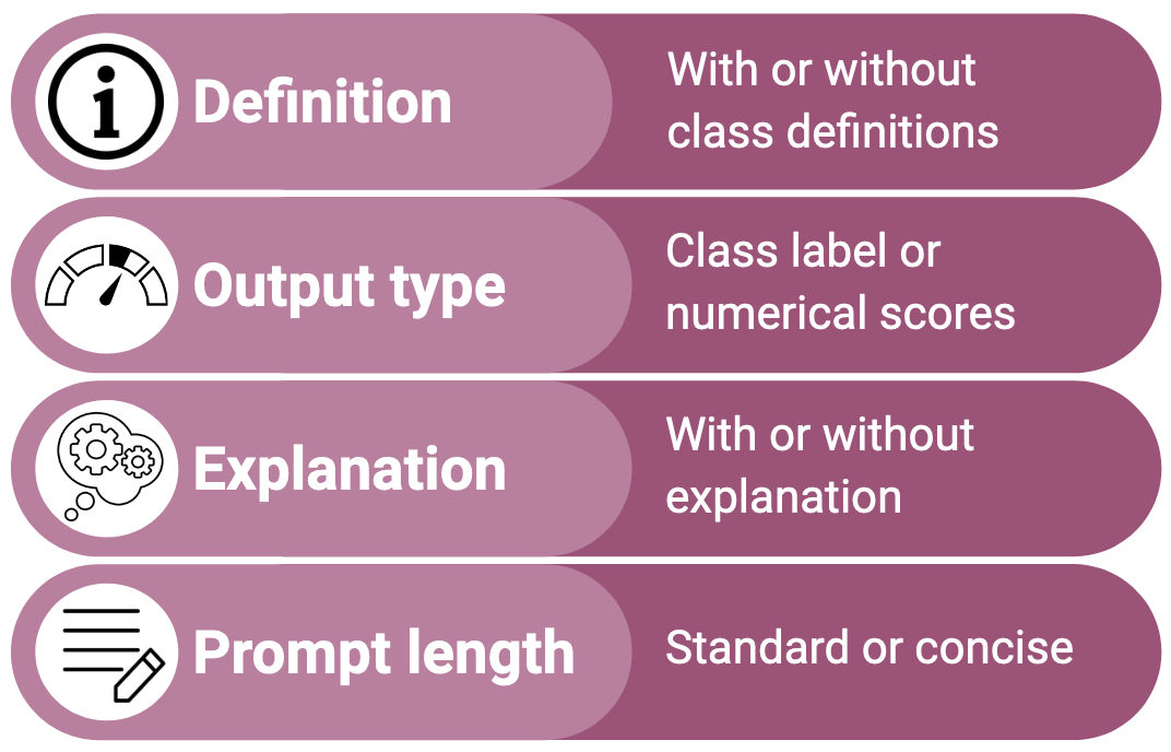 Prompt Design Matters for Computational Social Science Tasks but in Unpredictable Ways