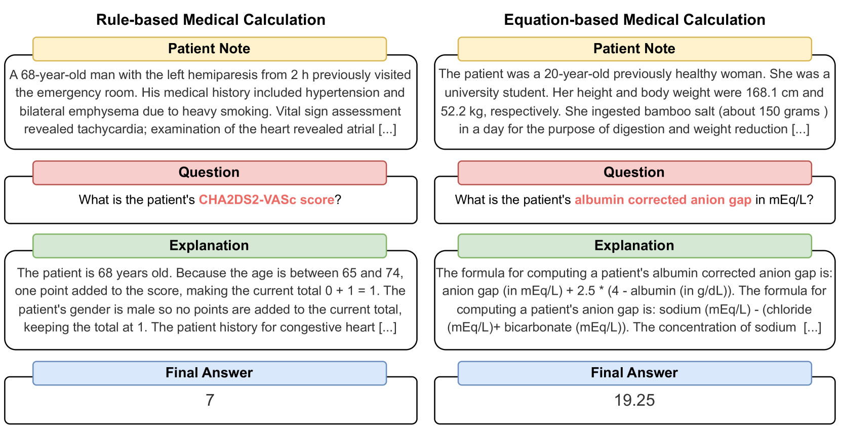 MedCalc-Bench: Evaluating Large Language Models for Medical Calculations